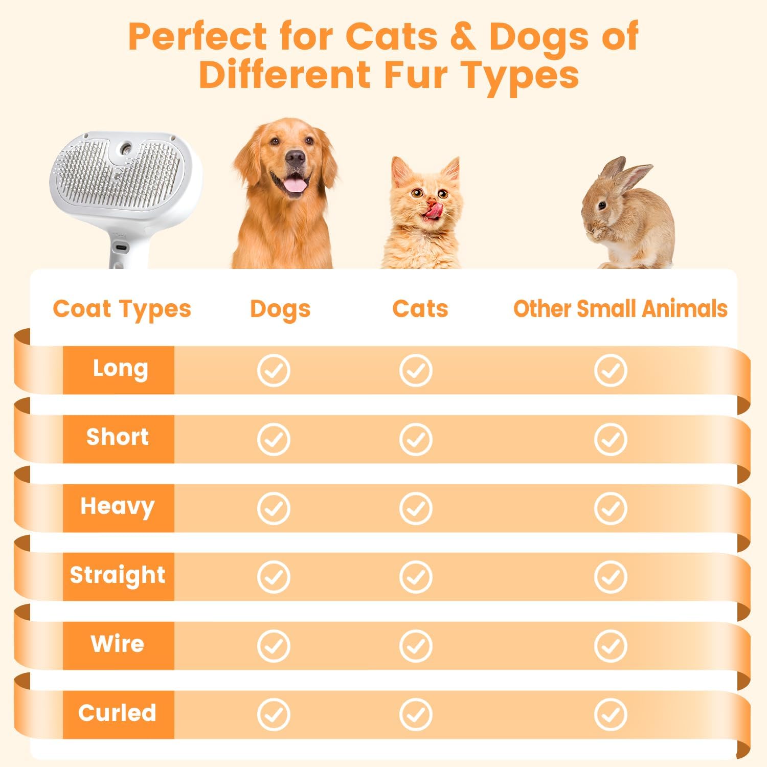 HappyPawly™ Grooming Brush for Cats & Dogs (Deshedding + Massage)